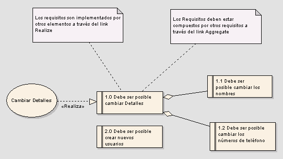 requirements diagram